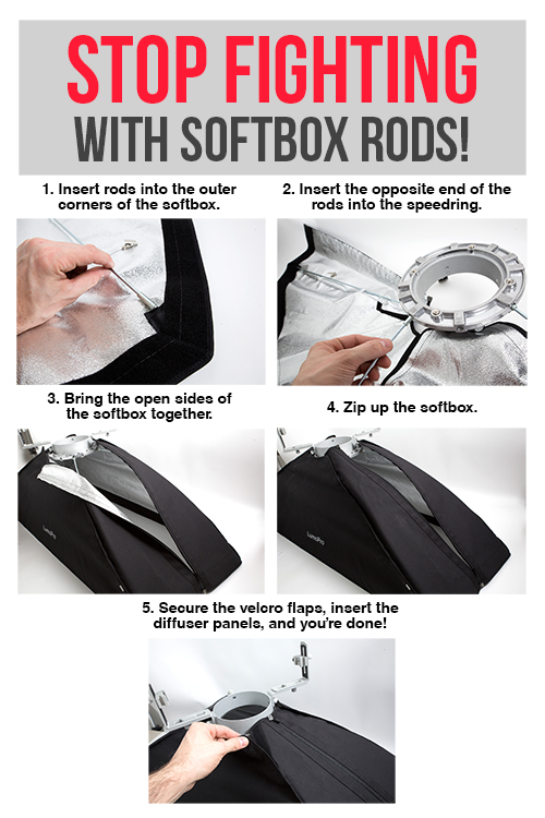 Softbox Assembly Instructions